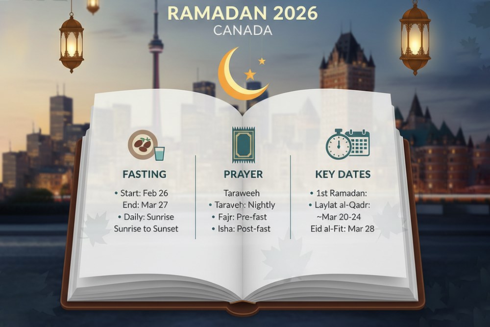 Ramadan 2026